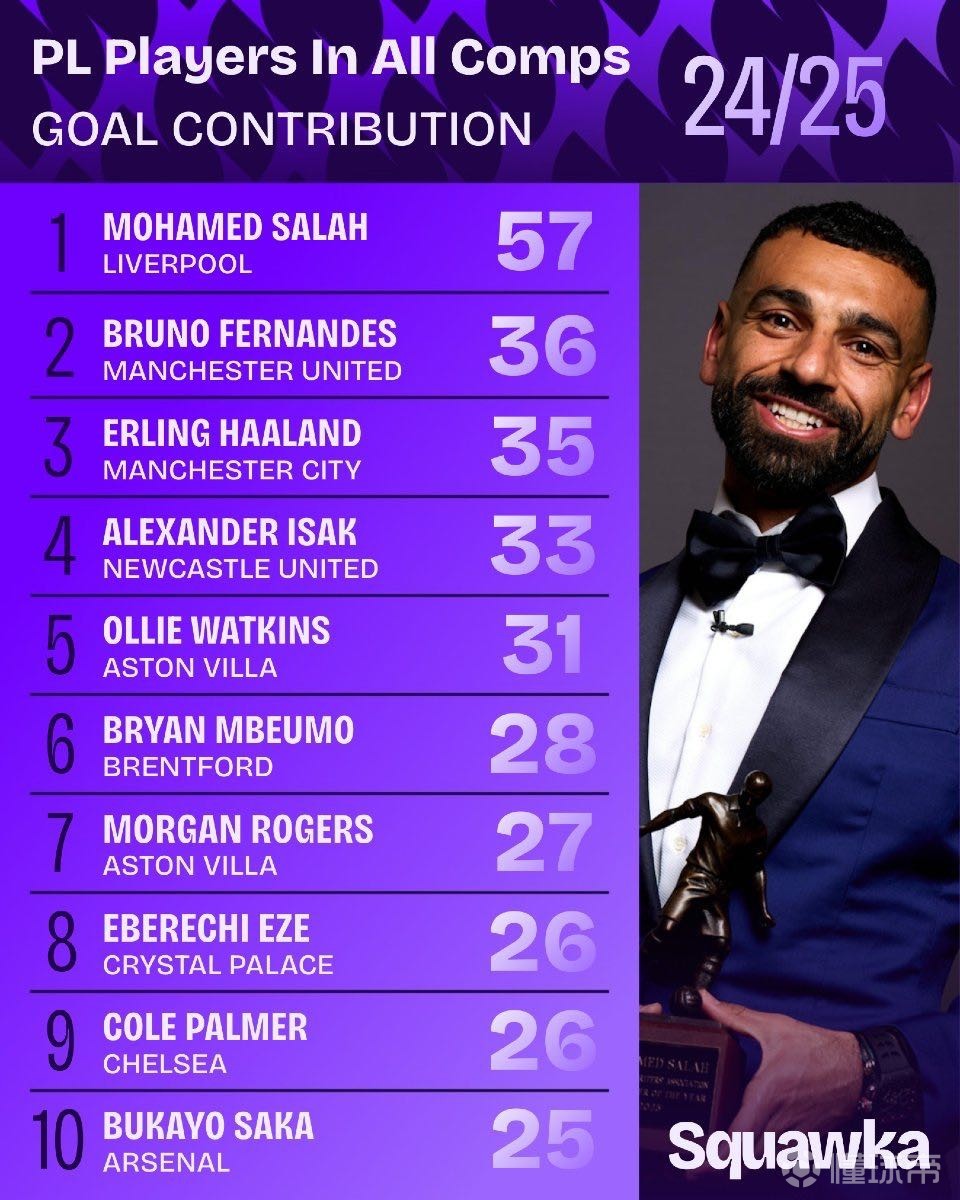 受伤是罗马 受伤是罗马